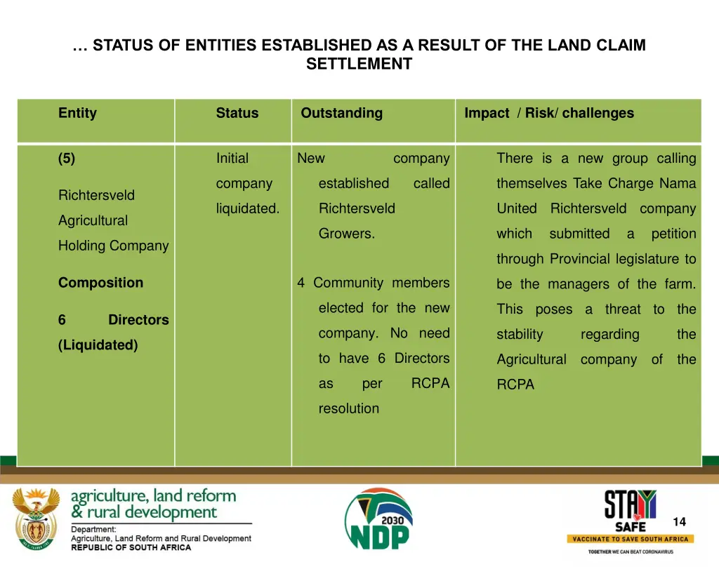 status of entities established as a result 6