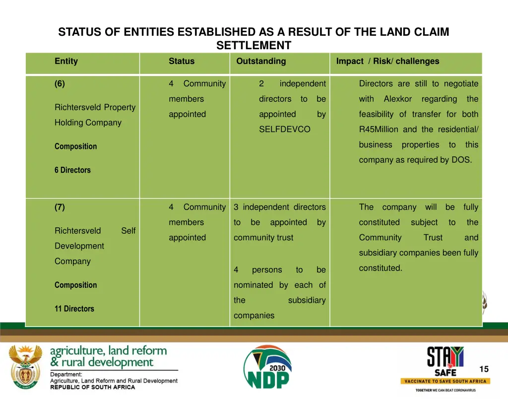 status of entities established as a result 7