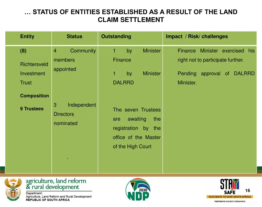 status of entities established as a result 8