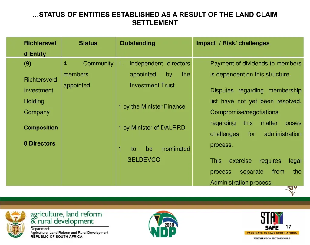 status of entities established as a result 9