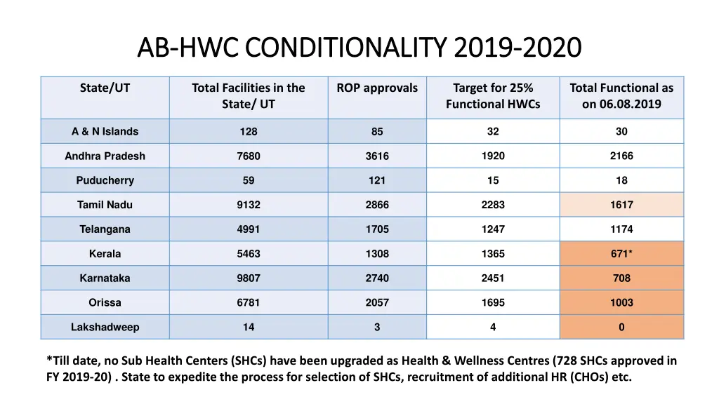 ab ab hwc conditionality 2019 hwc conditionality