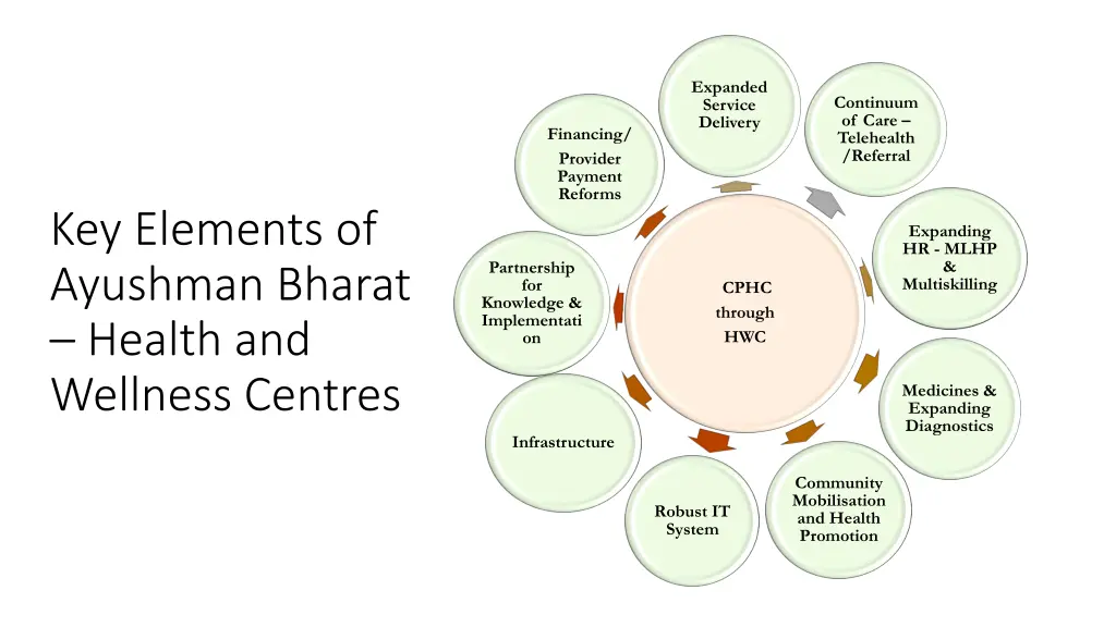 expanded service delivery