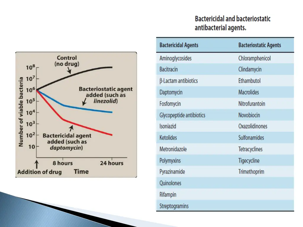 slide6