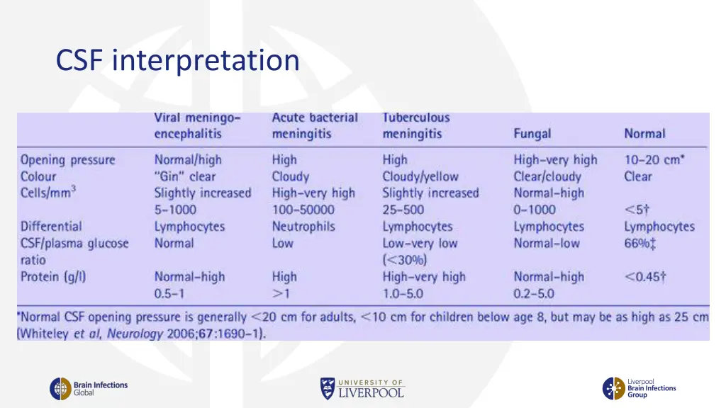 csf interpretation