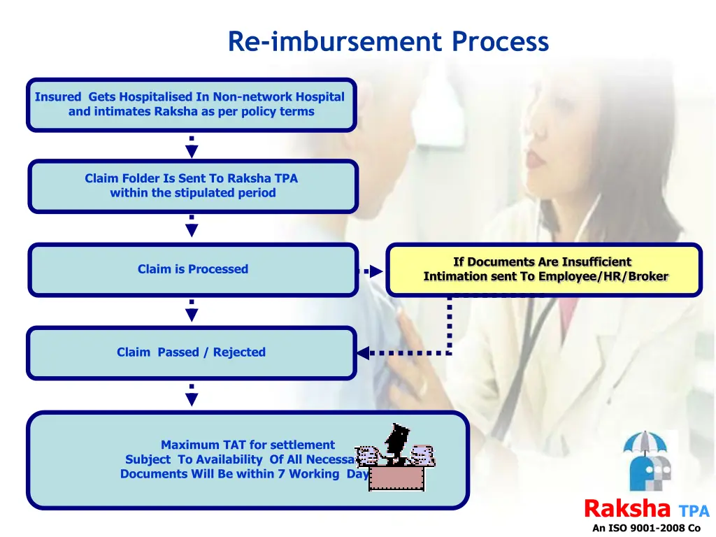 re imbursement process