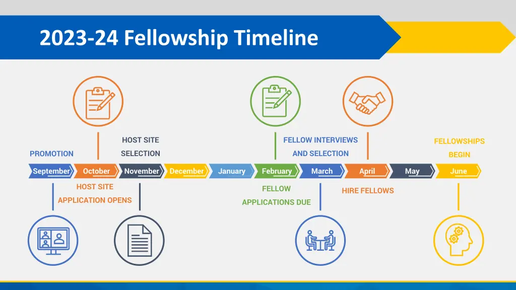 2023 24 fellowship timeline