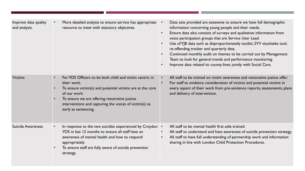 improve data quality and analysis