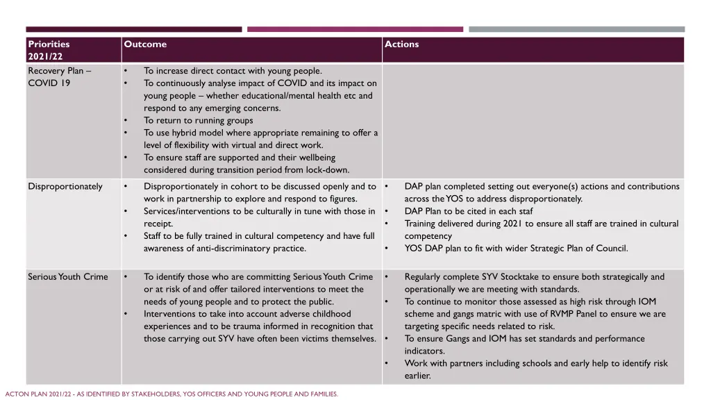 priorities 2021 22 recovery plan covid 19