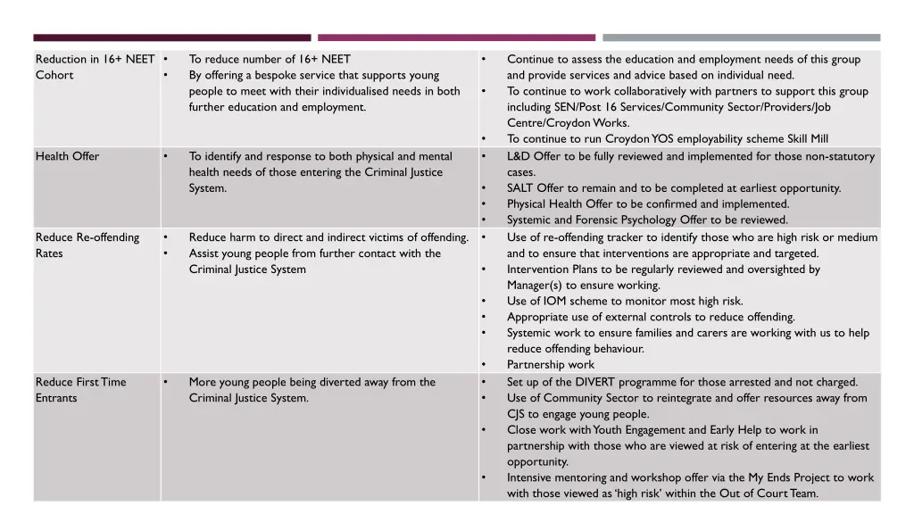 reduction in 16 neet cohort