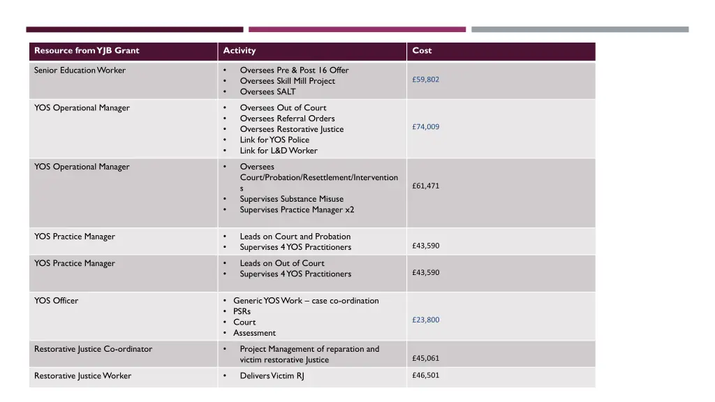 resource from yjb grant