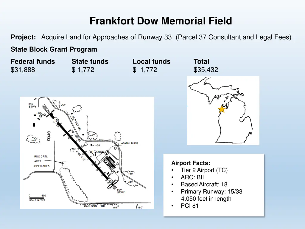 frankfort dow memorial field