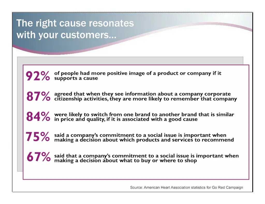 the right cause resonates with your customers