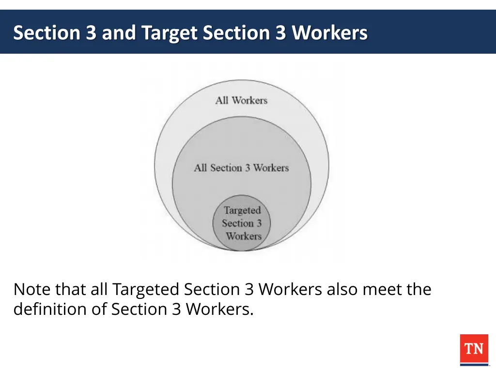 section 3 and target section 3 workers