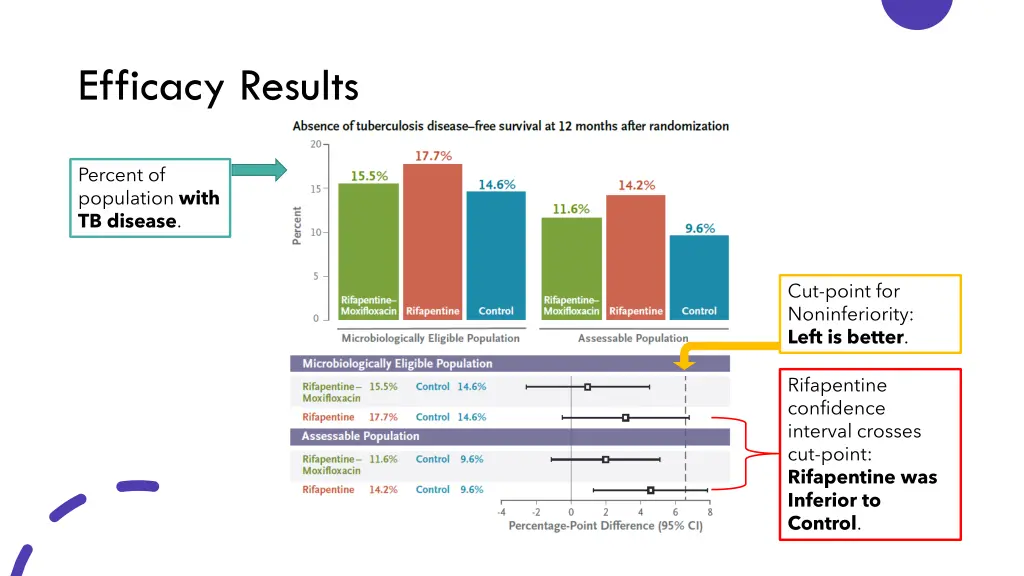 efficacy results