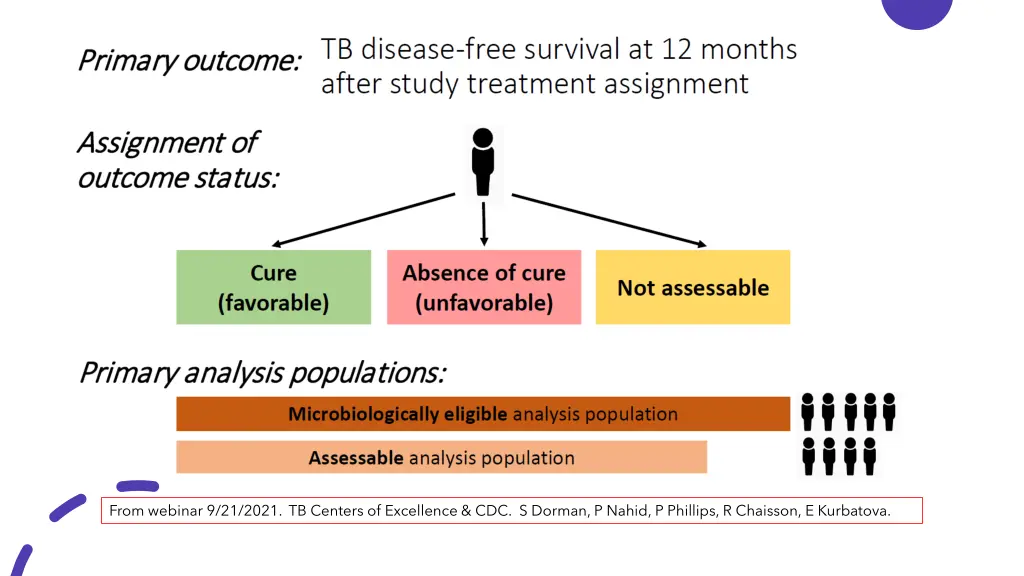 from webinar 9 21 2021 tb centers of excellence 1