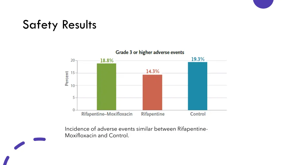 safety results