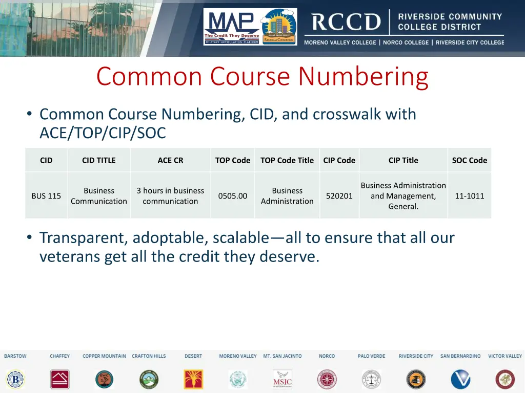 common course numbering