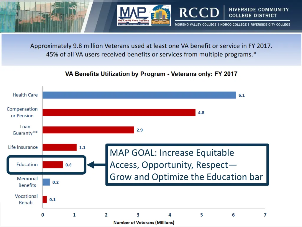 map goal increase equitable access opportunity