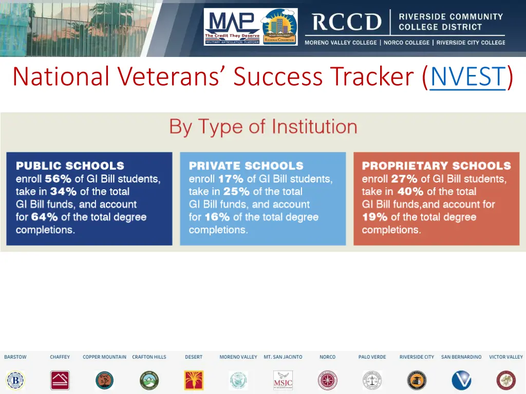 national veterans success tracker nvest