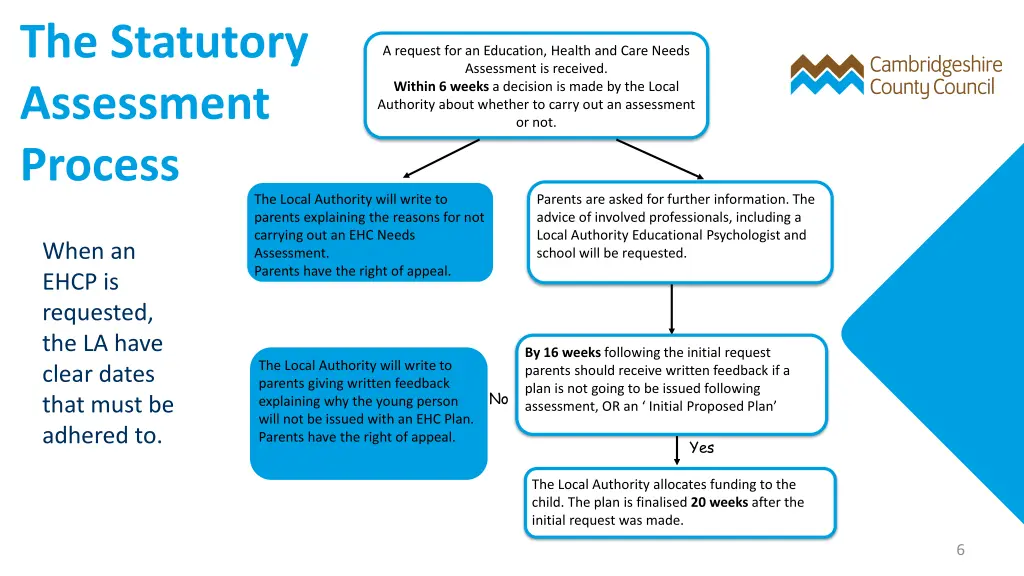 the statutory assessment process