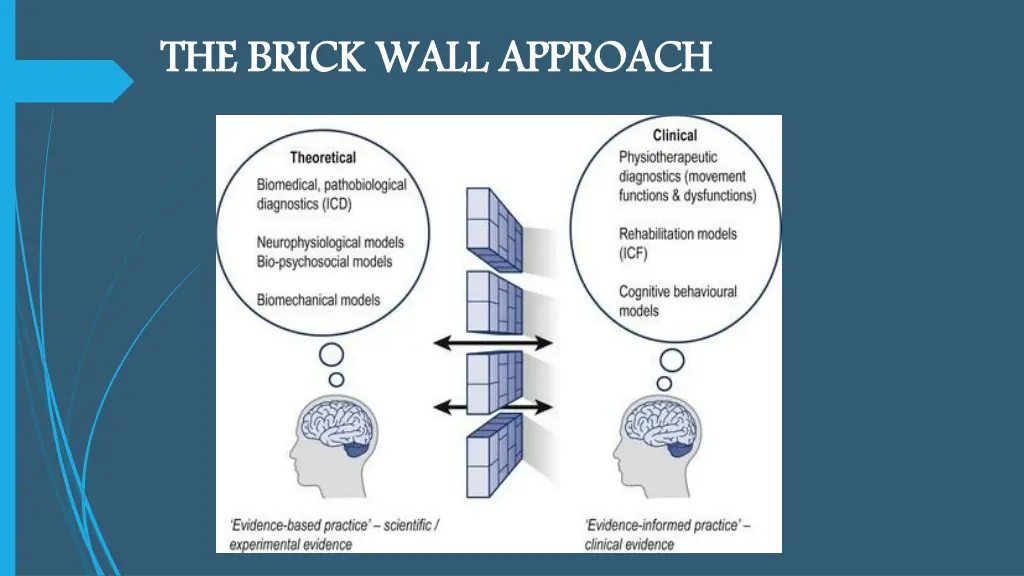 the brick wall approach