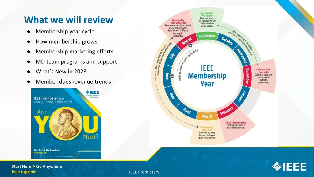 what we will review membership year cycle