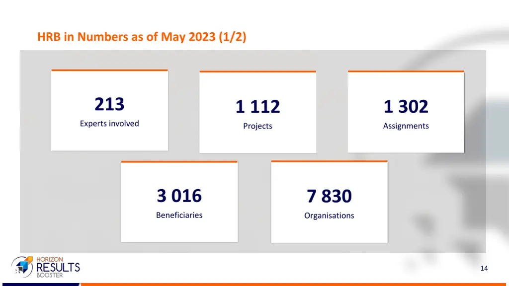 hrb in numbers as of may 2023 1 2