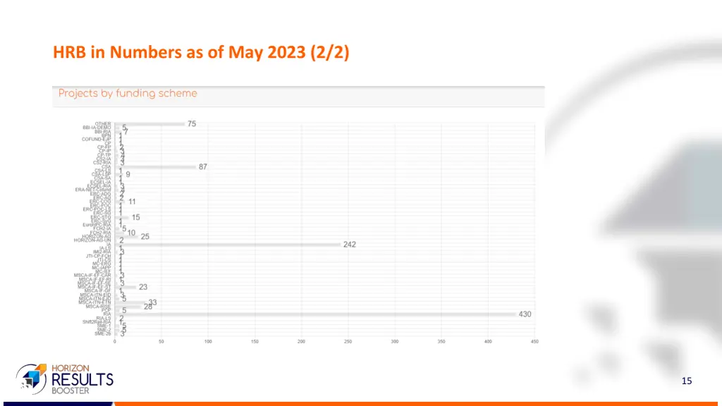 hrb in numbers as of may 2023 2 2