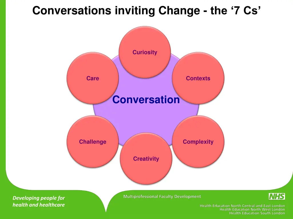 conversations inviting change the 7 cs