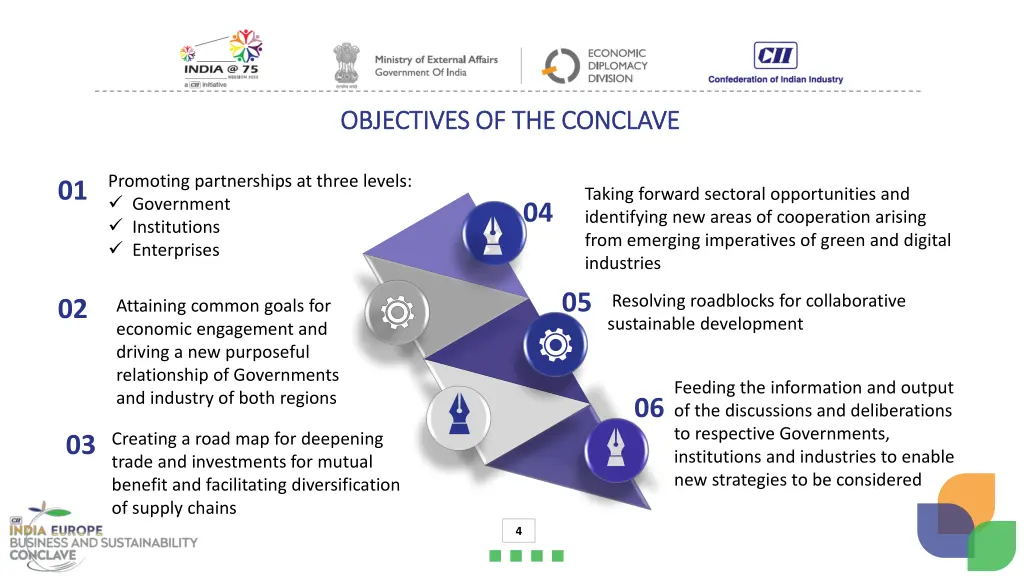 objectives of the conclave objectives