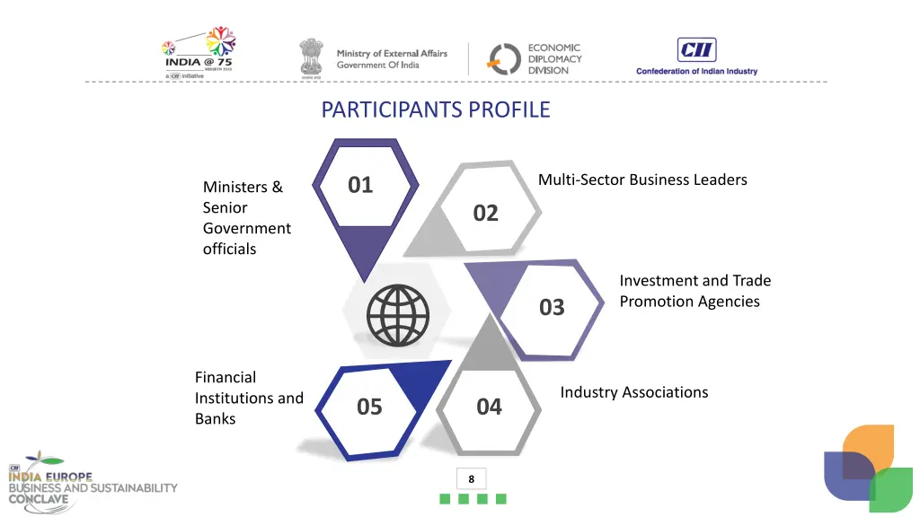 participants profile