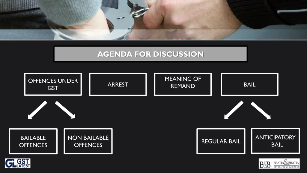 agenda for discussion