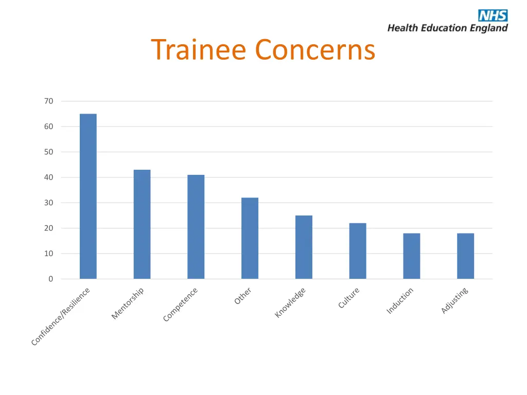 trainee concerns