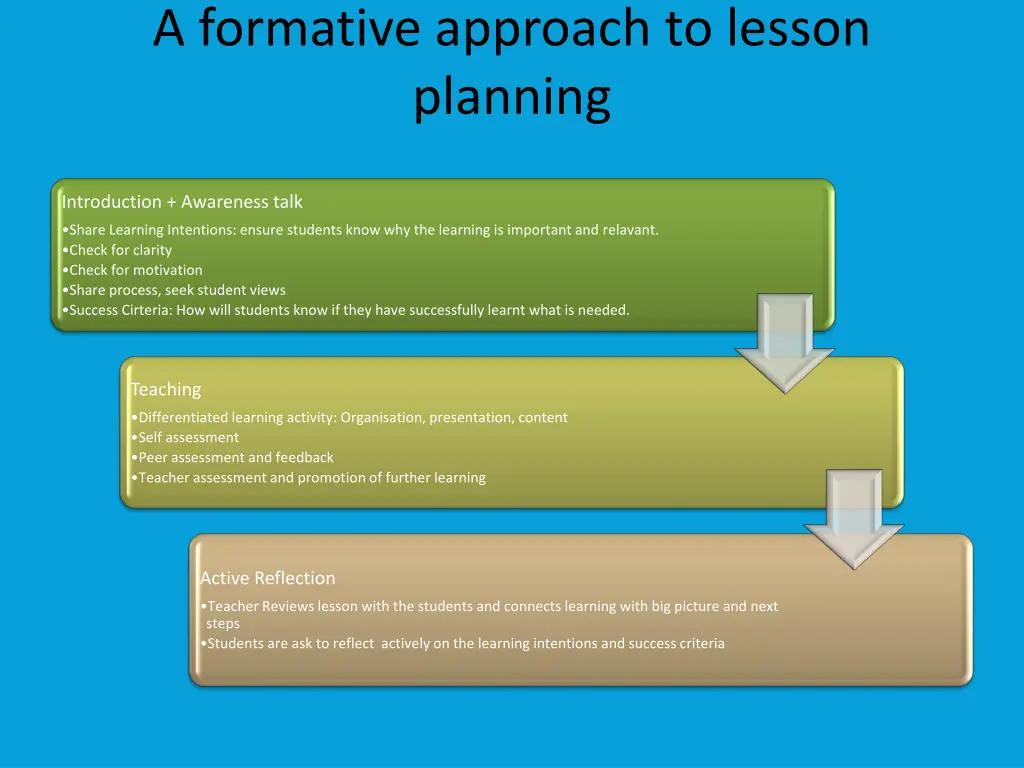 a formative approach to lesson planning