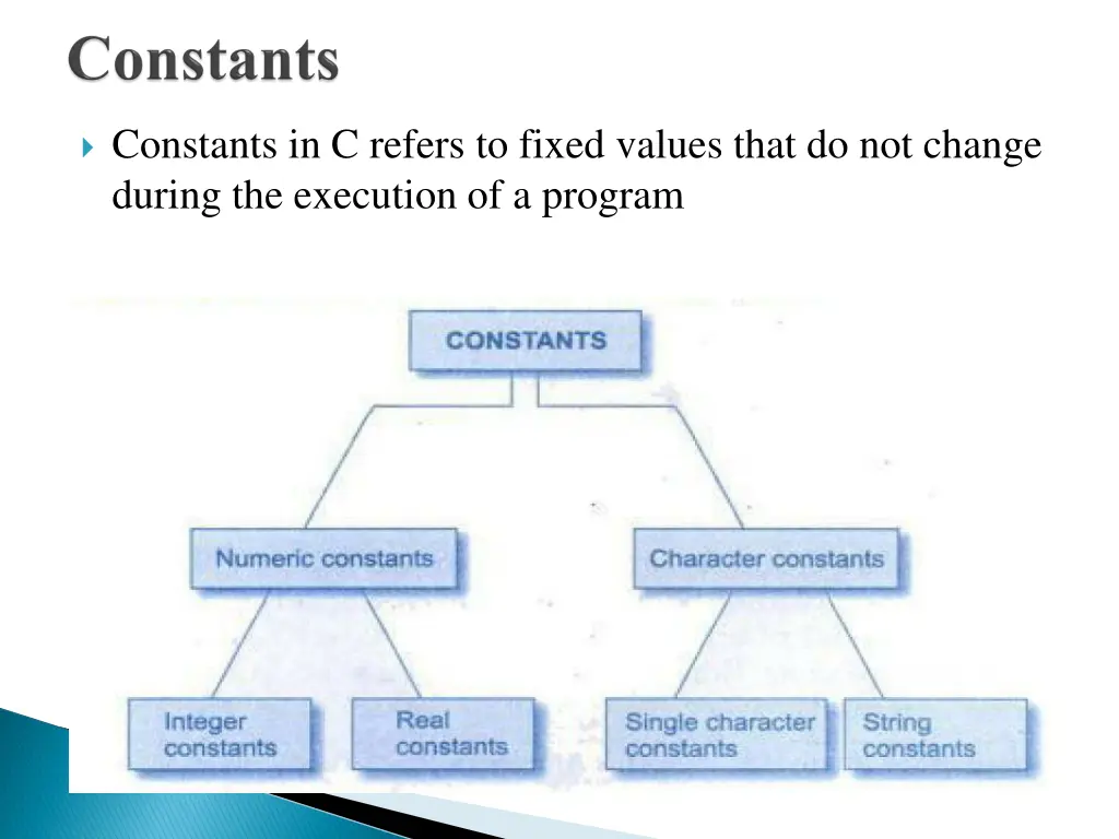 constants in c refers to fixed values that