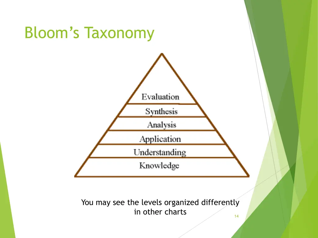 bloom s taxonomy 1