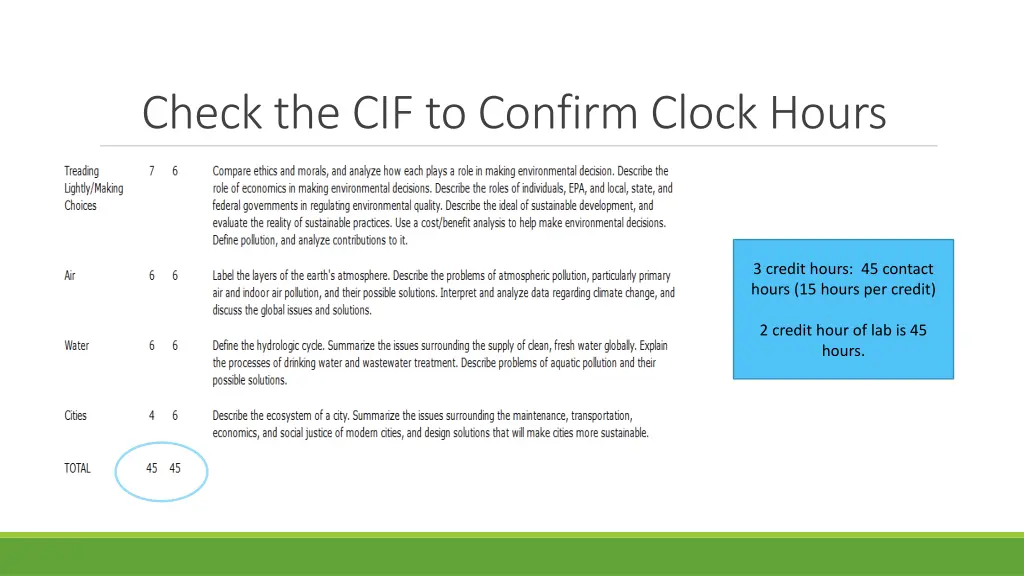 check the cif to confirm clock hours 1