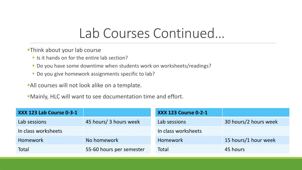 lab courses continued