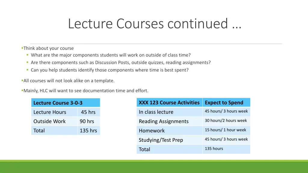 lecture courses continued