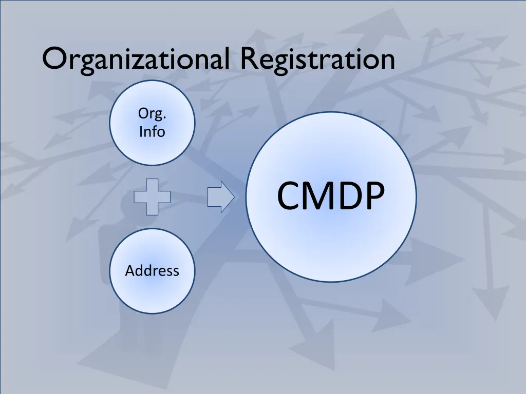 organizational registration