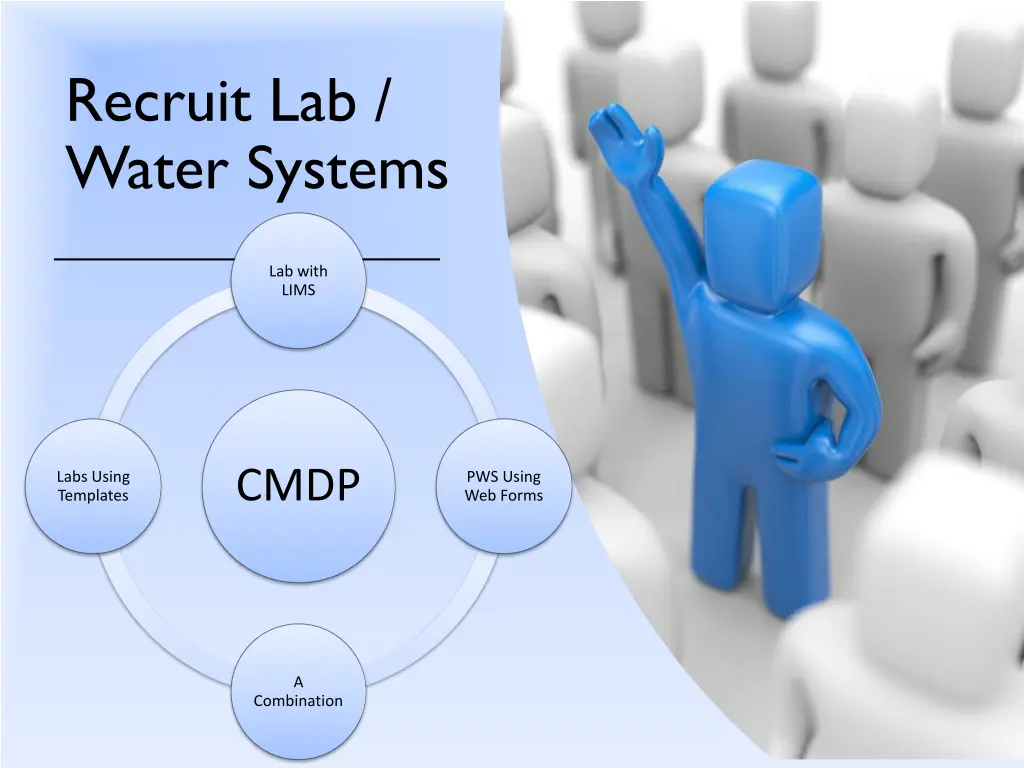 recruit lab water systems