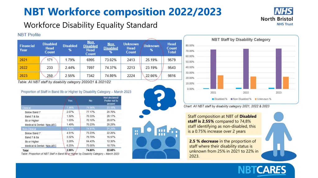 nbt workforce composition 2022 2023 workforce