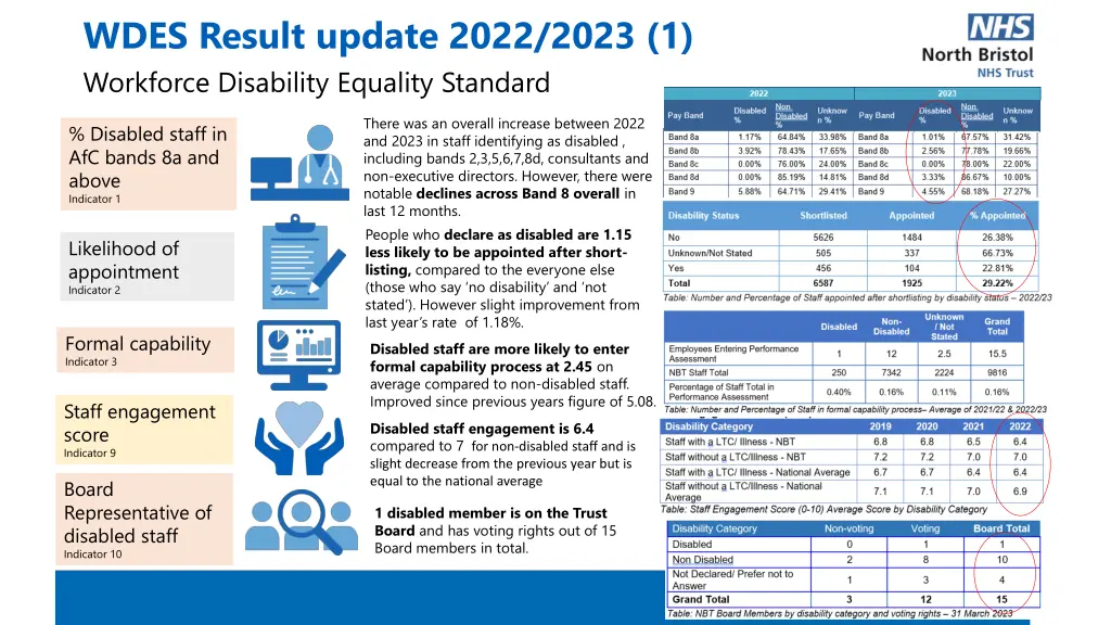 wdes result update 2022 2023 1 workforce