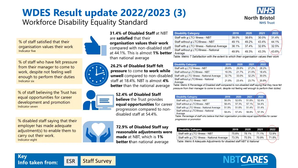 wdes result update 2022 2023 3 workforce