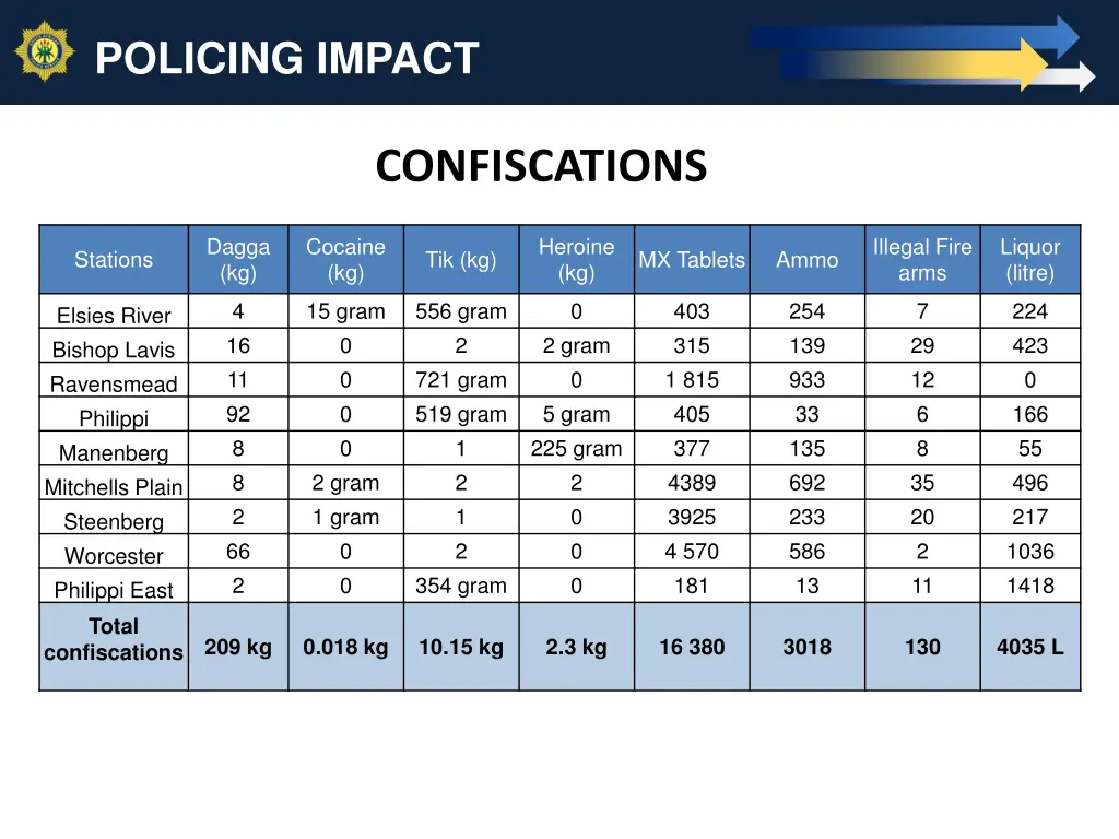 policing impact 1