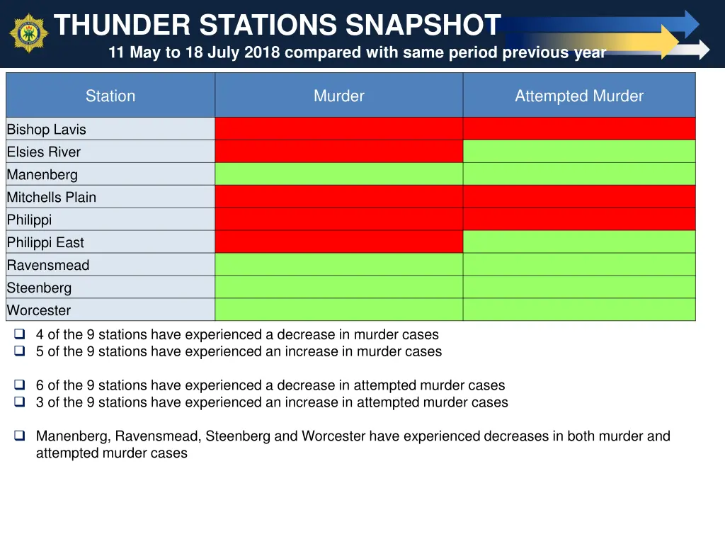 thunder stations snapshot 11 may to 18 july 2018