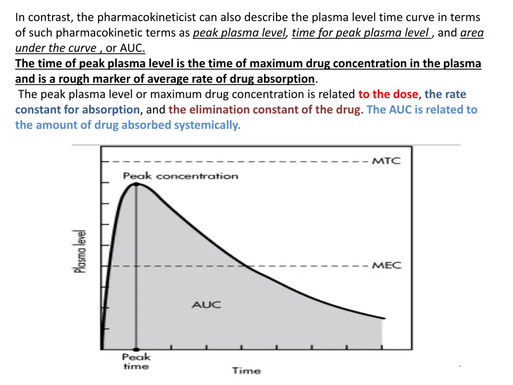 in contrast the pharmacokineticist can also