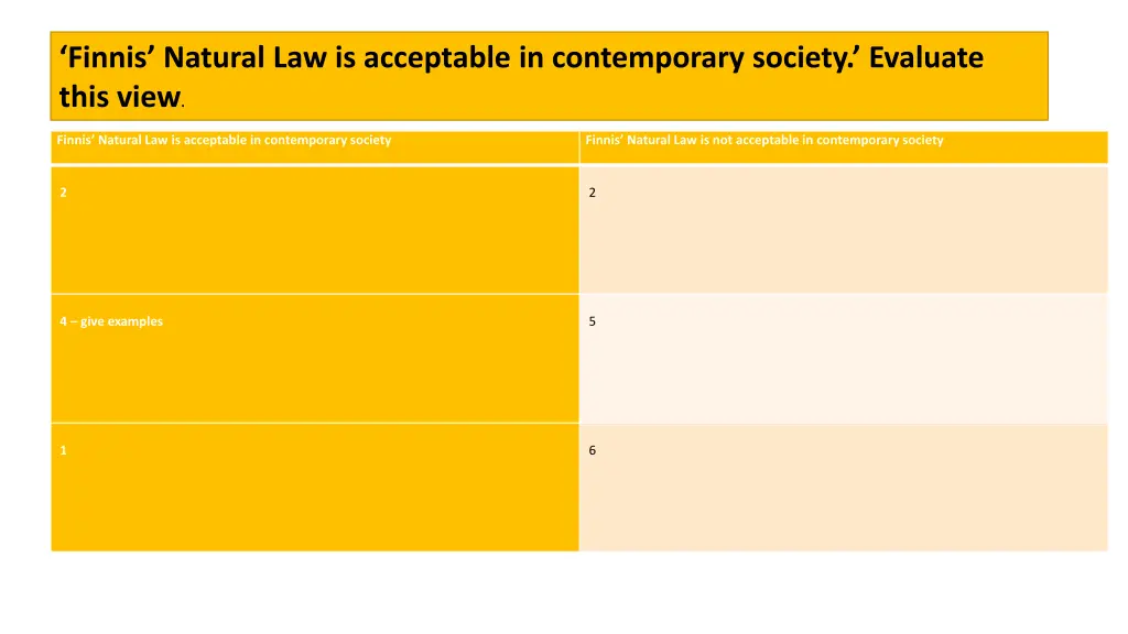 finnis natural law is acceptable in contemporary