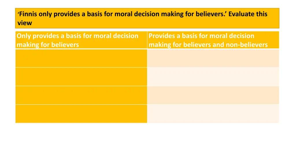 finnis only provides a basis for moral decision