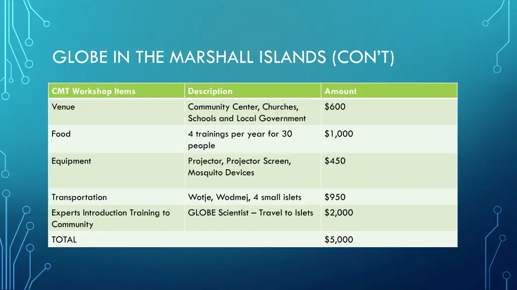 globe in the marshall islands con t 1